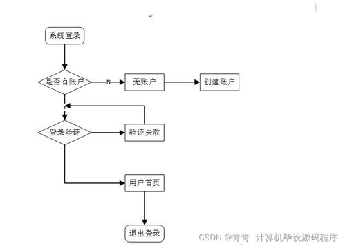 計算機畢業(yè)設(shè)計 基于SSM框架的Web旅游推薦系統(tǒng)設(shè)計與實現(xiàn)（附源碼，新手必備）
