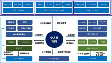 電商運營、產品經理、市場營銷部門必備 30個核心模型與方法論全解析