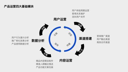 流量稀缺時代，協作工具產品的用戶增長破局之道