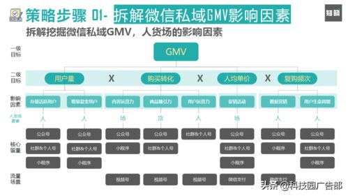 快速重構(gòu)私域電商與產(chǎn)品運(yùn)營策略的實(shí)戰(zhàn)指南