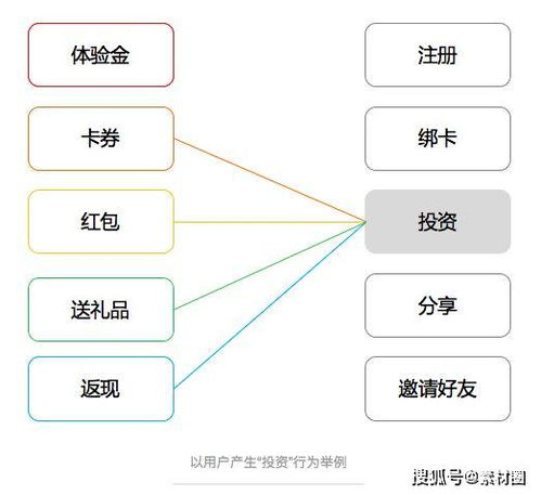 深度起底互聯網金融運營的底層邏輯詳解與產品運營策略
