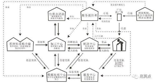 基于PSS的創新產品運營策略與系統設計復盤