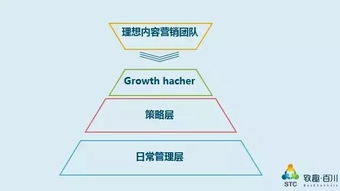 B2B行業內容營銷策略指南 2017年終于有人講清楚的產品運營策略