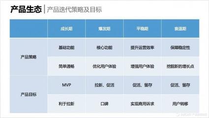 電商后臺應用系統產品架構模塊化設計與運營策略實戰分析